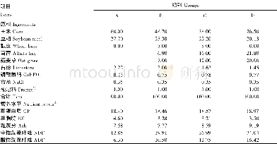 表2 试验开食料组成及营养水平 (干物质基础) Table 2 Com position and nutrient levels of experim ental starters (DM basis)