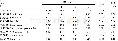 表5 开食料中不同NDF水平对犊牛器官指数的影响Table 5 Effects of starters w ith different NDF levels on organ indexes of dairy calves