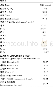 《表1 辣木叶部分营养成分含量 (干物质基础) Table 1 Partial nutritional component contents of Moringa oleifera leaves (D