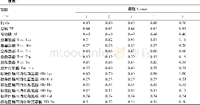 《表1 试验饲粮组成及营养水平 (风干基础) Table 1 Composition and nutrient levels of experimental diets (air-dry basis)