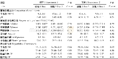 《表2 猪饲喂4种饲粮后盲肠食糜的特性及养分消化率Table 2 The characteristic of cecal digesta and nutrient digestibility of 4