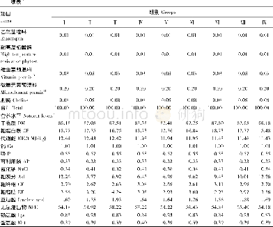 《表1 试验饲粮组成及营养水平 (风干基础) Table 1Composition and nutrient levels of experimental diets (air-dry basis)》