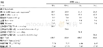 《表1 试验前期饲粮组成及营养水平 (干物质基础)》