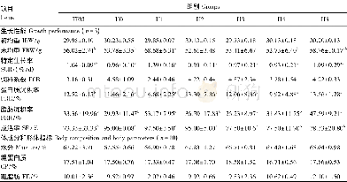 《表2 饲料组胺水平对黄颡鱼生长性能、体成分和形体指标的影响Table 2 Effects of dietary histamine level on growth performance, body