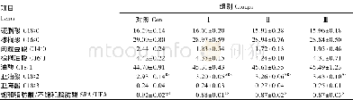 《表3 富硒和锗酵母培养物对延边黄牛肌肉脂肪酸含量的影响 (干物质基础) Table 3 Effects of yeast culture with selenium and germanium on