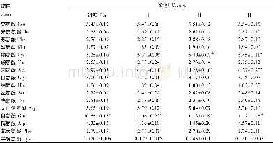 《表4 富硒和锗酵母培养物对延边黄牛肌肉氨基酸含量的影响 (干物质基础) Table 4 Effects of yeast culture with selenium and germanium on