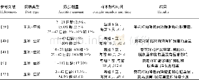 《表4 葵花籽粕对肉鸡胴体性状的影响Table 4 Effects of sunflow er seed m eal on carcass traits of broilers》