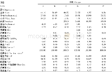 《表2 试验饲粮组成及营养水平 (风干基础) Table 2 Com position and nutrient levels of experim ental diets (air-dry basi