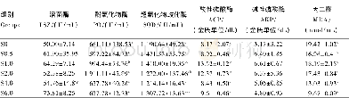 表4 小肽对凡纳滨对虾幼虾血清非特异性免疫指标的影响Table 4 Effects of sm all peptides on serum non-specific im m une indexes of juvenile Litopena