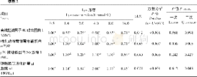 《表2 Lys对BMECs内ATP含量和乳蛋白合成相关基因表达量的影响Table 2 Effects of Lys on ATP content and the expression levels o