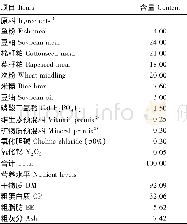 《表1 基础饲料组成及营养水平 (风干基础)》