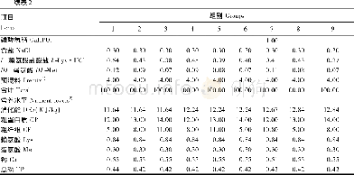 表2 饲粮组成及营养水平 (风干基础) Table 2 Com position and nutrient levels of diets (air-dry basis)