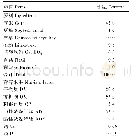 《表1 底物组成及营养水平 (干物质基础)》