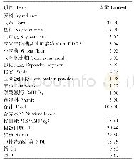 《表1 开食料组成及营养水平 (干物质基础)》