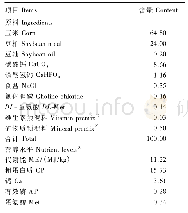 《表1 基础饲粮组成及营养水平 (风干基础)》