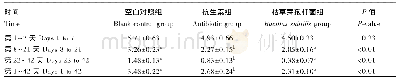 《表3 枯草芽孢杆菌对断奶仔猪腹泻率的影响》