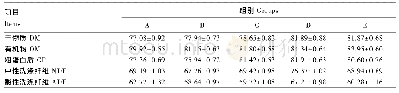 《表4 饲粮能量水平对育肥前期锦江阉牛养分表观消化率的影响》