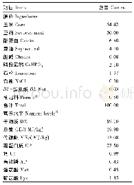 《表2 基础饲粮组成及营养水平 (风干基础)》