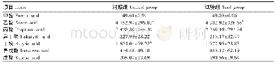 《表4 卷曲乳杆菌对生长猪粪便短链脂肪酸组成的影响》