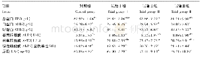 《表4 饲粮粗蛋白质水平对伊犁鹅血清生化指标的影响》