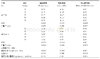 《表7 饲粮添加腐殖酸钠对42日龄肉仔鸡免疫器官指数的影响》