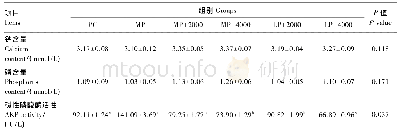 表5 植酸酶对42日龄黄羽肉鸡血清生化指标的影响