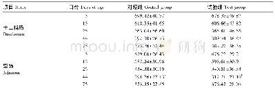 《表4 无抗发酵饲粮对猪小肠绒毛高度的影响》