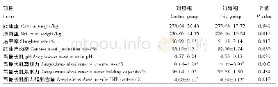 《表3 紫苏籽提取物对育肥牛屠宰性能和肉品质的影响》