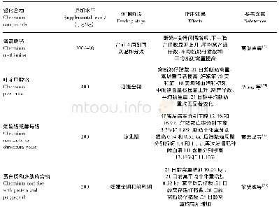 《表2 不同铬化合物对妊娠和泌乳母猪繁殖性能的影响》