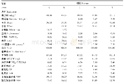 表1 试验饲粮组成及营养水平 (干物质基础)