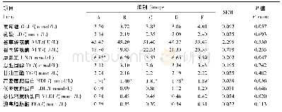 《表5 饲粮能量水平对育肥前期锦江牛血清生化指标的影响》