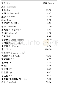 《表1 基础饲粮组成及营养水平 (风干基础)》