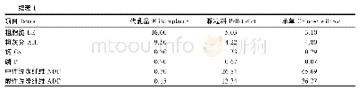 《表1 颗粒料、羊草和代乳品组成及营养水平 (干物质基础)》