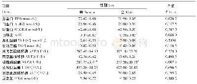 《表3 生长期公母驴血清生化指标的比较》