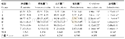 《表4 饲粮中添加花生秧对伊拉兔肠道菌群门水平细菌所占比例的影响》