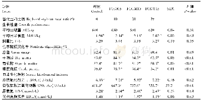 《表4 发酵玉米胚芽粕替代豆粕对肥育猪的饲喂效果》