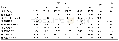 《表3 饲粮锰添加水平对种鹅蛋品质的影响》