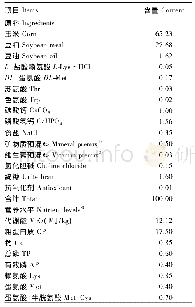 《表1 基础饲粮组成及营养水平 (风干基础)》