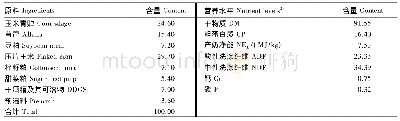 《表2 基础饲粮组成及营养水平 (干物质基础)》