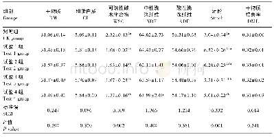 《表5 不同复合微生物制剂对薯渣与大豆秸秆混贮饲料营养价值的影响 (风干基础)》