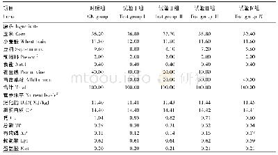 《表1 试验饲粮组成及营养水平 (干物质基础)》