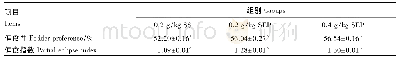 表4 偏好评定结果：不同水平植物提取甜味剂对断奶仔猪偏食性、生长性能及血清生化指标的影响