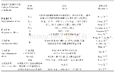 《表1 黄连素的生物学功能》