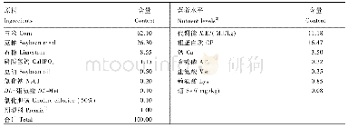 《表1 基础饲粮组成及营养水平(风干基础)》