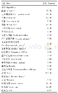 《表1 基础饲料组成及营养水平(干物质基础)》