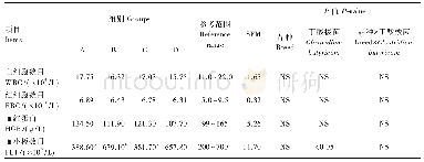 表3 丁酸梭菌对2种仔猪血常规指标的影响