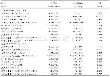 《表5 DA对妊娠母猪血清抗氧化和代谢相关指标的影响》