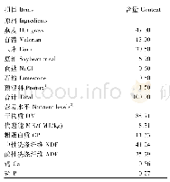 《表1 饲粮组成及营养水平(干物质基础)》