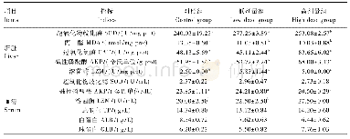 表4 芦丁对草鱼非特异性免疫指标的影响