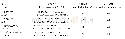 《表2 基因的引物序列及参数》
